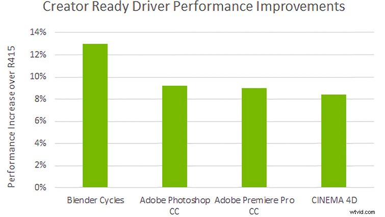 NVIDIA s Creator-Ready Update: Boost Reliability and Performance for Content Creators
