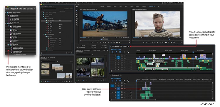 Adobe Premiere Pro s Productions Feature: Revolutionizing Workflows and Global Collaboration