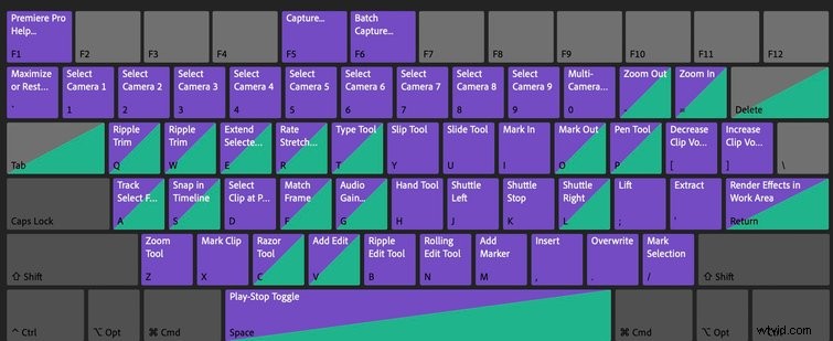Boost Premiere Pro Editing Speed by 20% with a Keyboard-Only Workflow