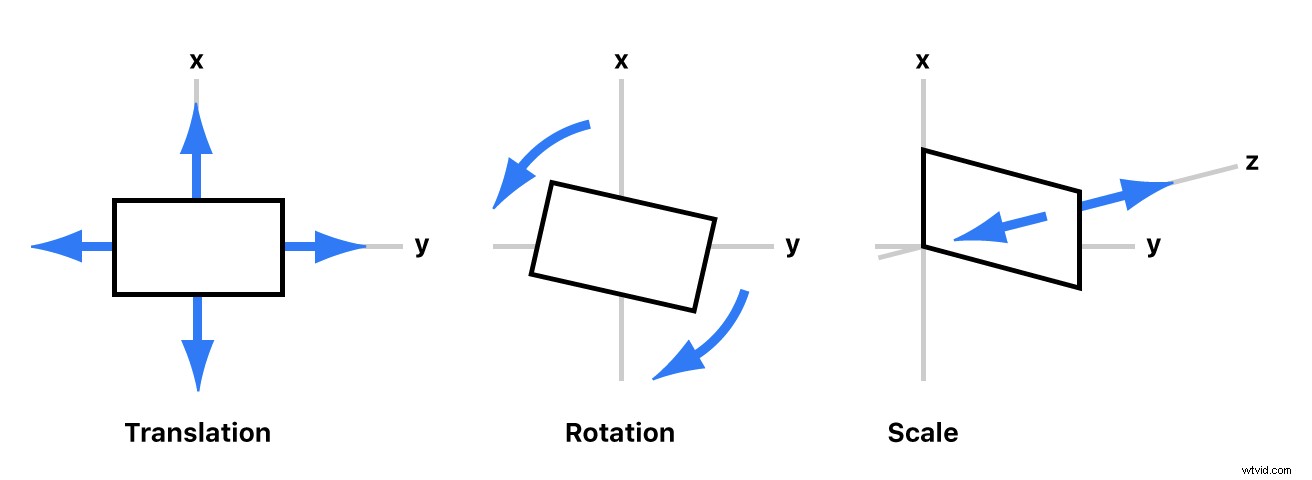 Stabilize Shaky Footage Fast in Final Cut Pro X: Pro Tutorial