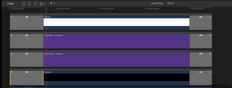 Create Professional Custom Lower Thirds in Final Cut Pro X: 5-Step Guide