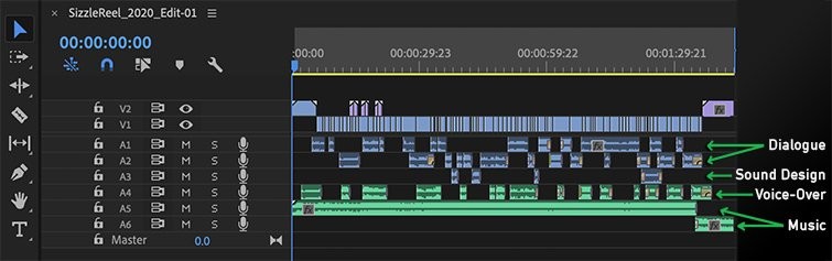 Expert Best Practices for Video Editors Collaborating with Audio Teams