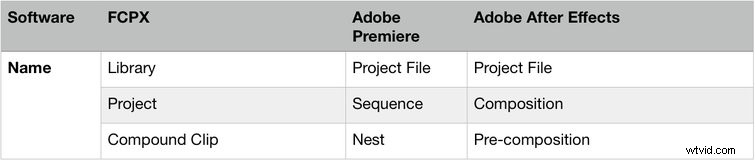 Adobe After Effects for Beginners: 5 Essential Features to Master in 2020