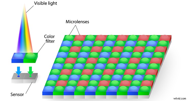 12K Filmmaking Guide: Sensor Design, Framing Strategies, and Why Shoot Ultra-High Resolution