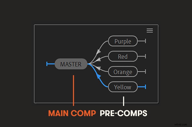 Master After Effects: 4 Expert Tips for Effortless Project Organization