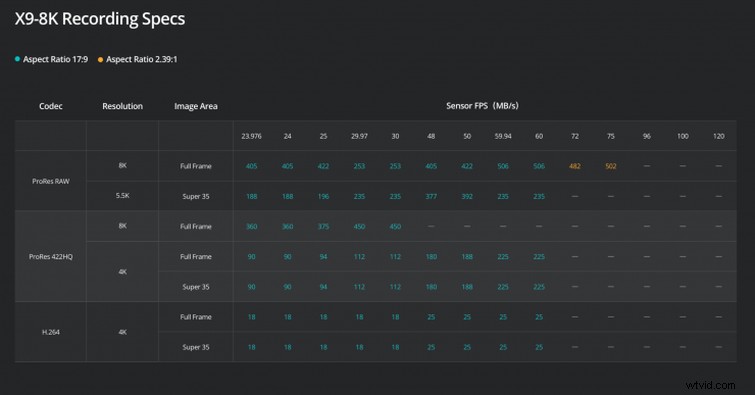 DJI Ronin 4D: Revolutionary All-in-One Cinema Camera and Gimbal System Unveiled