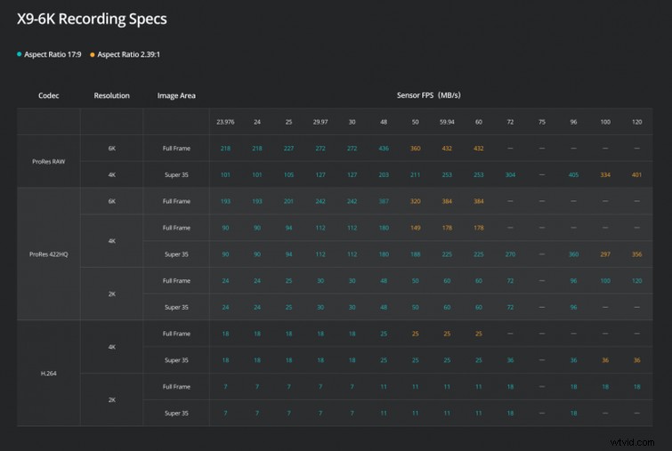 DJI Ronin 4D: Revolutionary All-in-One Cinema Camera and Gimbal System Unveiled