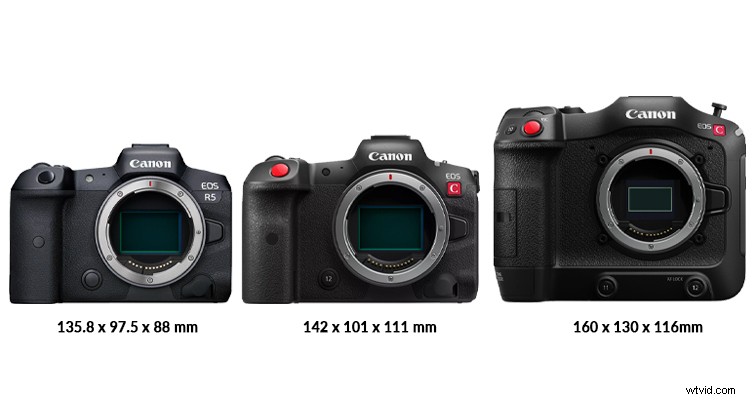 Canon EOS R5 vs. R5 C vs. C70: In-Depth Comparison for Video Creators
