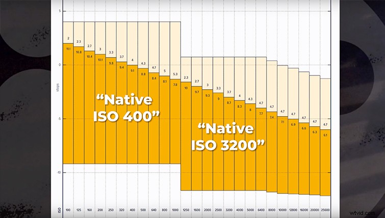 Dual Native ISO Explained: The Ultimate Guide for Photographers
