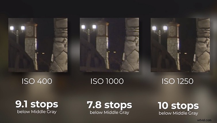 Dual Native ISO Explained: The Ultimate Guide for Photographers