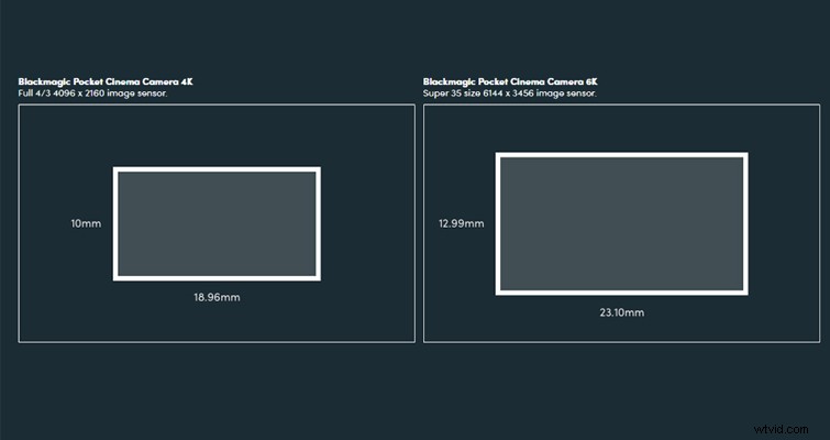 Pocket 4K vs. 6K: Essential Upgrade Guide, Specs, Prices & Considerations