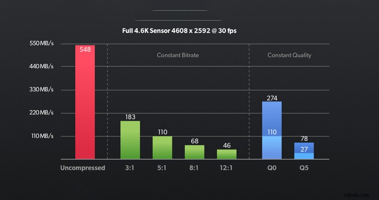 BMPCC 4K Guide: Constant Bitrate vs. Constant Quality in Blackmagic RAW Explained