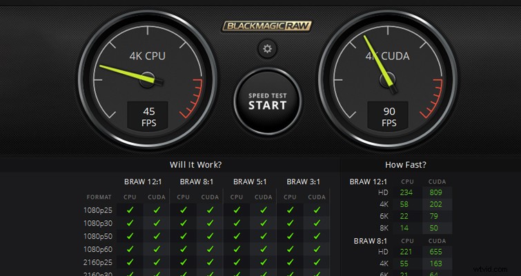 Blackmagic Pocket 4K & 6K Owners: BRAW Now Supported in Premiere Pro and Avid