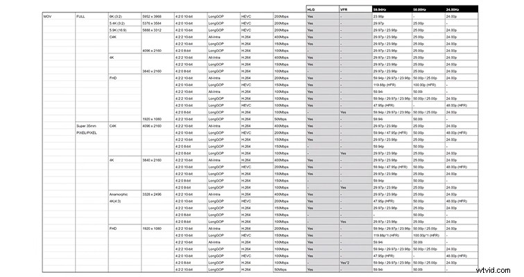 Panasonic Lumix S1H: Full Specs on the Groundbreaking First 6K Mirrorless Camera