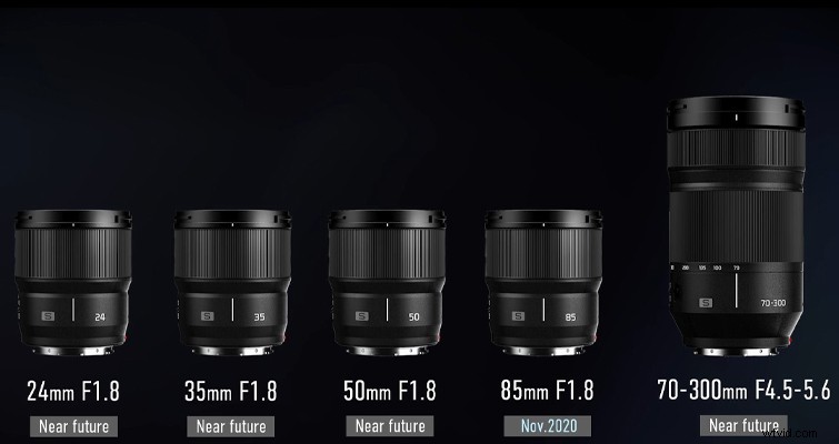 2020 s Top Lens Mount Announcements: Exciting RF, L, and Z Mount Launches