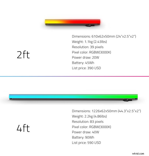 Introducing Voyager: Digital Sputnik s Revolutionary Underwater LED Light for Filmmakers
