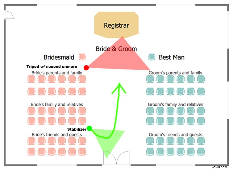 Solo Videographer s Ultimate Guide: Capture Perfect Wedding Shots Effortlessly
