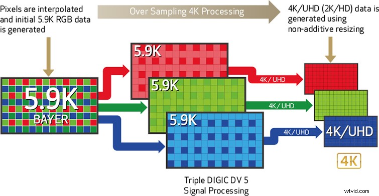 Canon EOS C700 FF: Full-Frame Cinema Camera Unveiled at NAB 2018