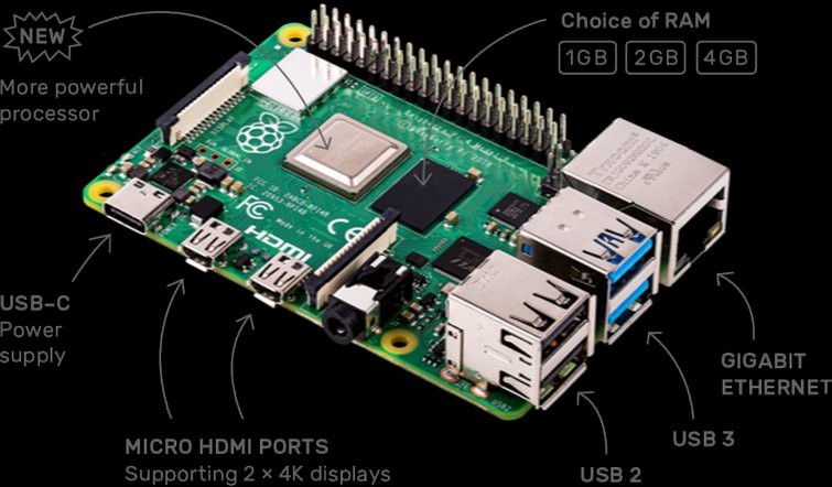 Raspberry Pi for Video Editors: Storage Servers to Portable Workstations