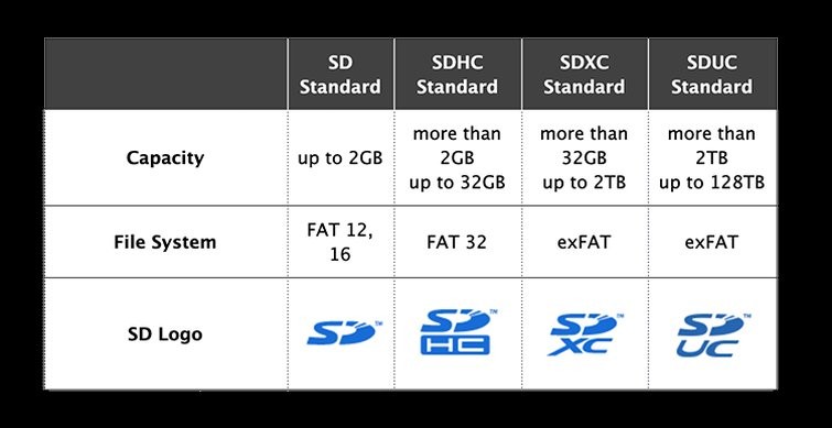 Ultimate Guide: How to Choose the Perfect Media Card for Your Camera
