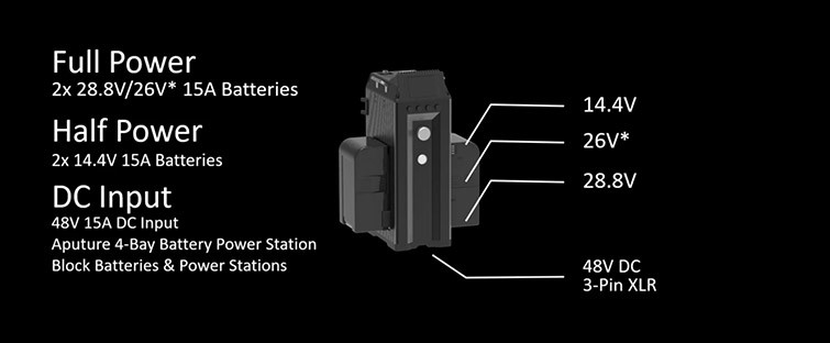 Aputure Unveils Game-Changing 600d and NOVA 300C Light Fixtures in Epic NAB Finale