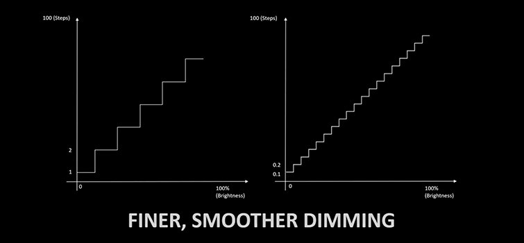 Aputure Unveils Game-Changing 600d and NOVA 300C Light Fixtures in Epic NAB Finale