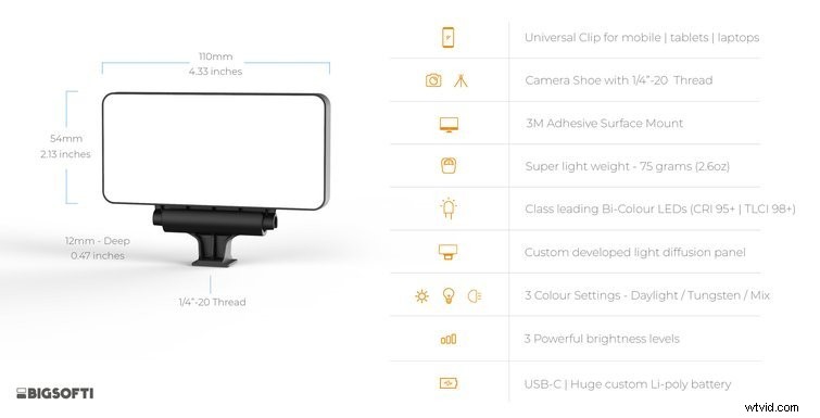 Top 5 Compact, Budget-Friendly LED Lights for Every Camera Setup