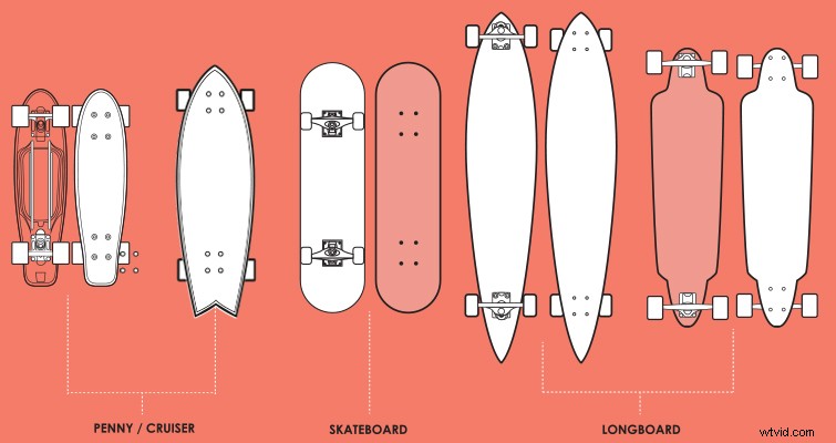 Best Skateboards for Gimbal Filming: Smoothest and Safest Choices for Pro Footage