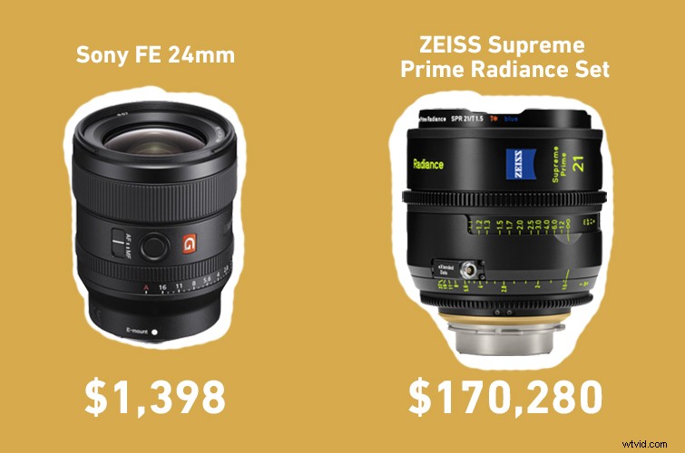 Elevate Your Production: Photo vs. Cinema Lenses – Pros, Cons & Key Differences