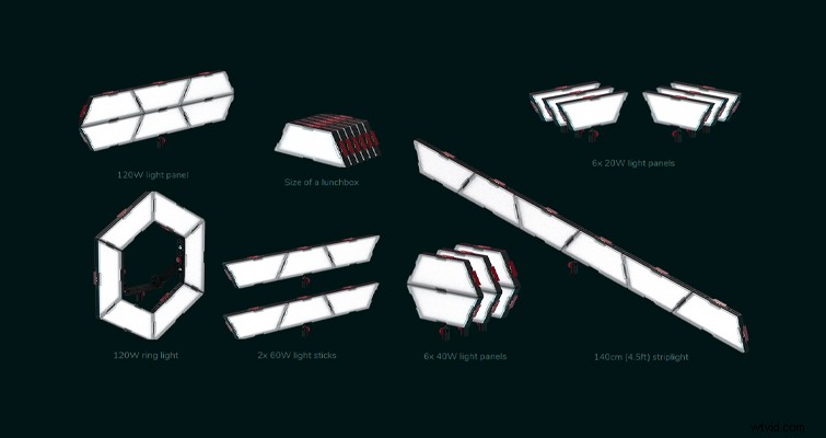 Aptolux MP-1 Review: Portable Modular LED Panels – A Solo Filmmaker s Dream with Full Specs