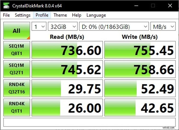SanDisk Extreme Pro Portable SSD V2: Blazing Speeds with Current Compatibility Limits