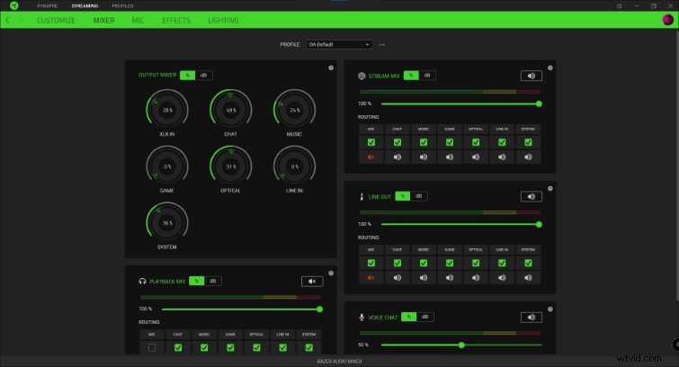 Razer Audio Mixer Review: Features, Performance, and Key Drawbacks