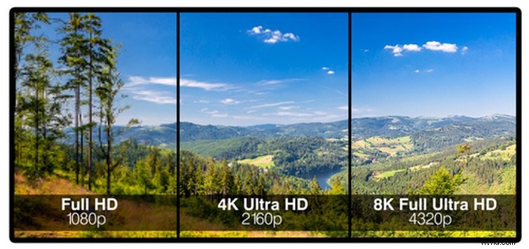 8K Video: Does It Matter Today? Should Filmmakers Embrace It Now?