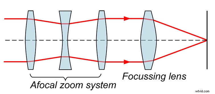 Mastering Zoom Lenses: How They Work and Pro Tips for Effective Use