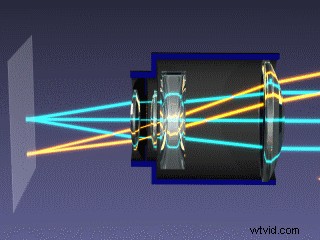 Mastering Zoom Lenses: How They Work and Pro Tips for Effective Use