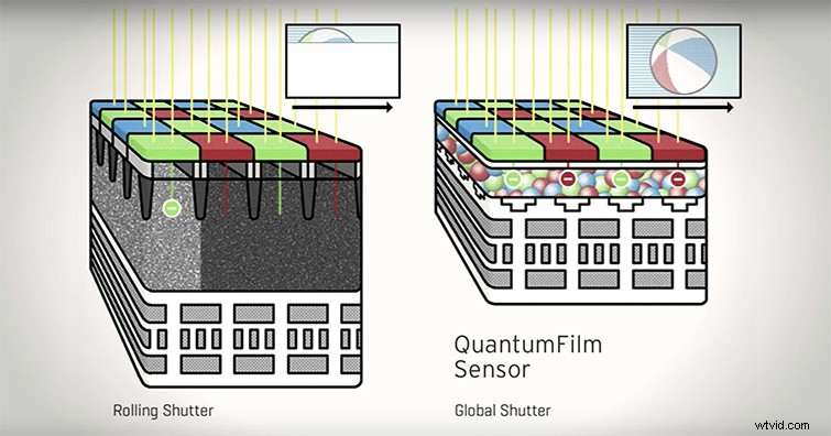 Quantum Image Sensors: Revolutionizing the Future of Video Recording