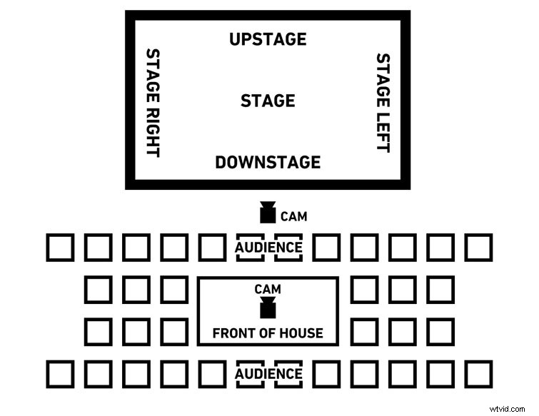 Expert Tips for Seamless Multi-Camera Direction at Live Events