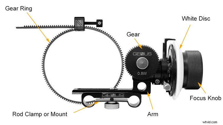 Best Budget Follow Focus Gear Under $200: Top Picks for Pro Shots