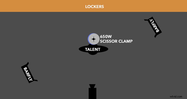 Master Video Production Lighting: How to Plan and Diagram Your Perfect Setup