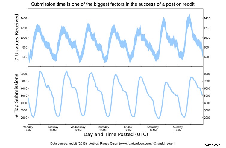 Ultimate Guide: Everything You Need to Know Before Posting Videos on Reddit
