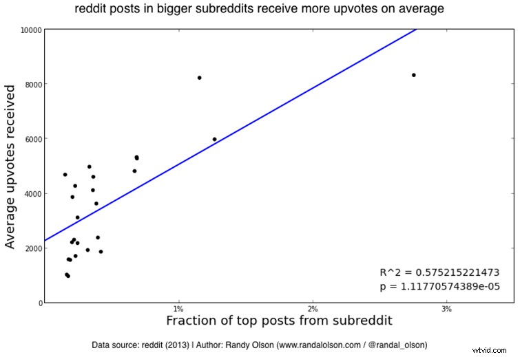 Ultimate Guide: Everything You Need to Know Before Posting Videos on Reddit