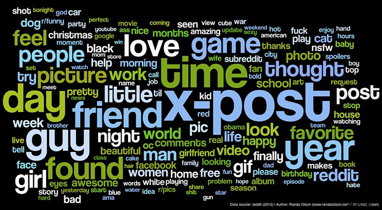 Ultimate Guide: Everything You Need to Know Before Posting Videos on Reddit