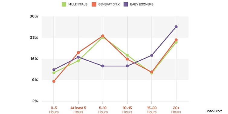 The Rise of Micro-Documentary Filmmaking: Mastering Short-Form Storytelling in a Distracted World