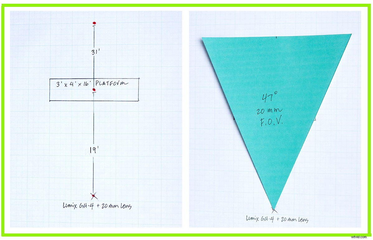 Master Green Screen Planning: Simple Math for Accurate Shoot Sizing