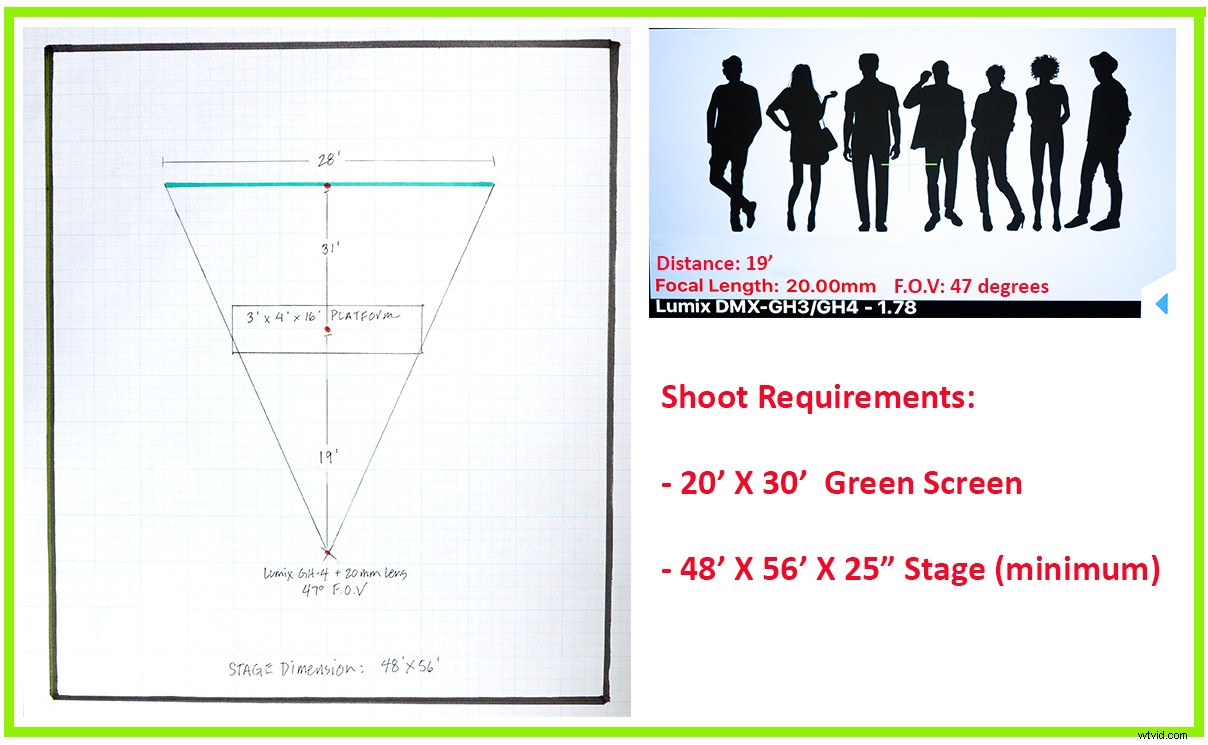 Master Green Screen Planning: Simple Math for Accurate Shoot Sizing