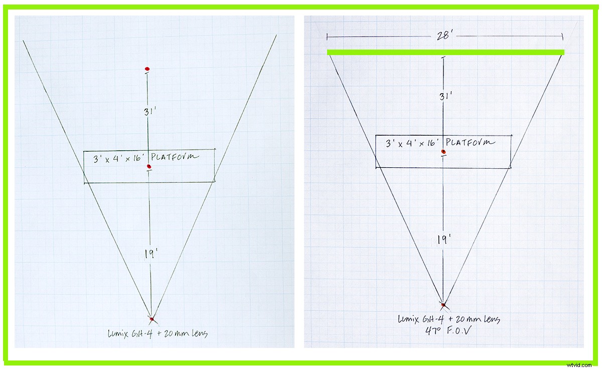 Master Green Screen Planning: Simple Math for Accurate Shoot Sizing