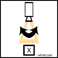 5 Iconic Camera Movements That Revolutionized Cinema History