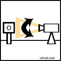 5 Iconic Camera Movements That Revolutionized Cinema History