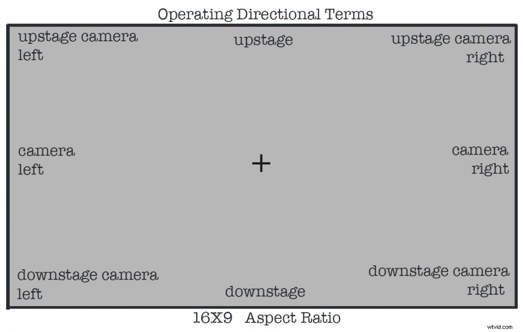Master Filmmaking Lingo: Essential Terms for Pro Shoots