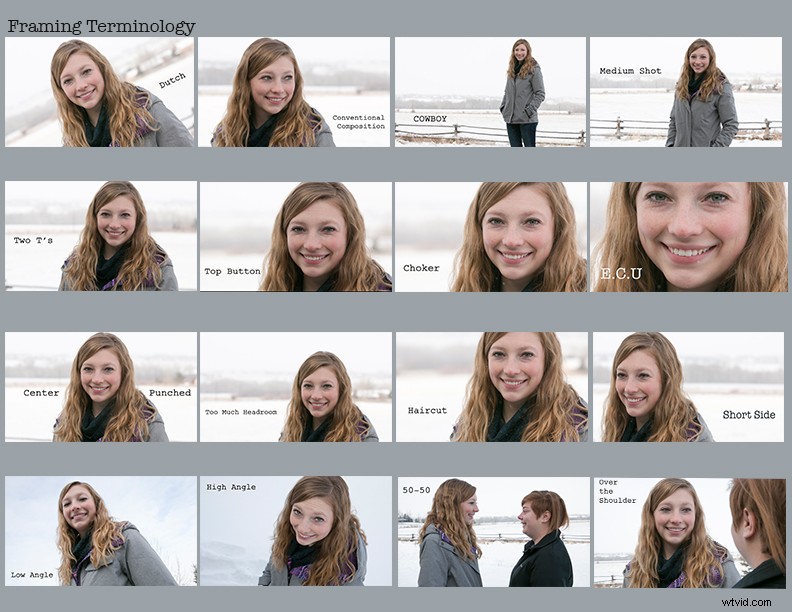 Master Filmmaking Lingo: Essential Terms for Pro Shoots